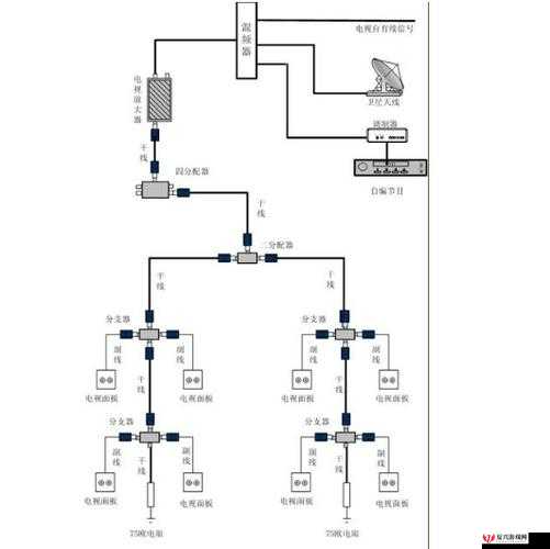 有线高清电视线 SYWV75：关于其性能特点与应用场景的详细介绍